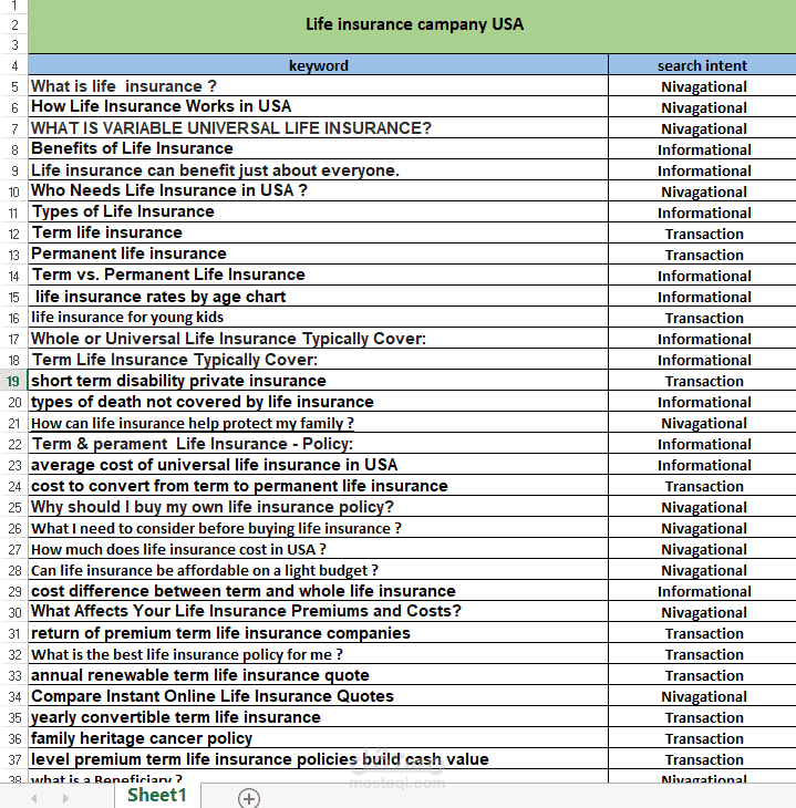 Keyword life Insurance company in USA