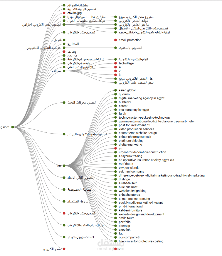 Site Structure Analysis to Audit