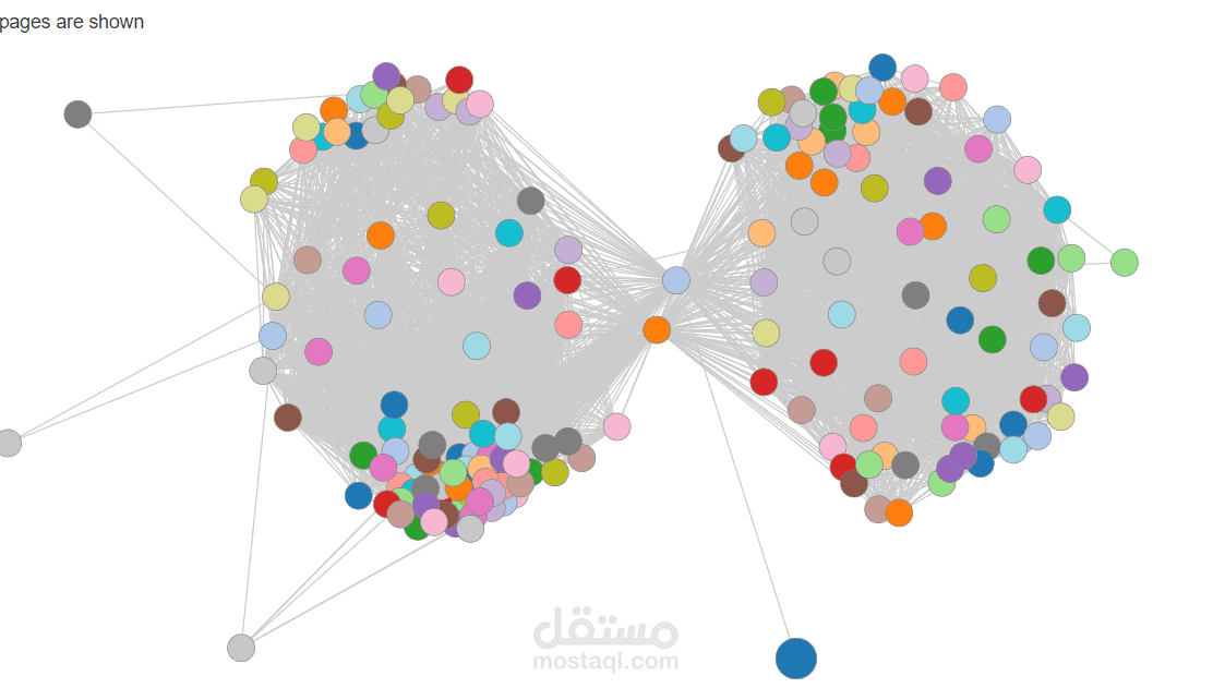 Site Structure Analysis to Audit