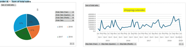 Data analysis using Excel