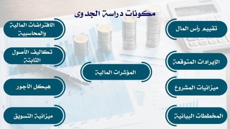 التدريبات العملية لدراسات الجدوى المالية