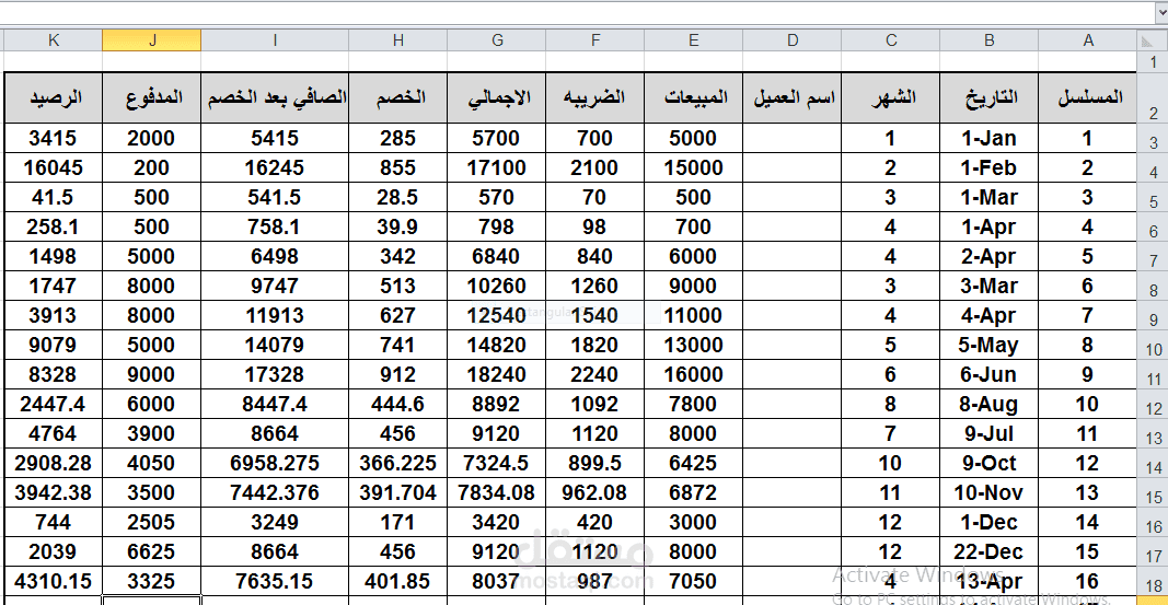 تحليل العملاء