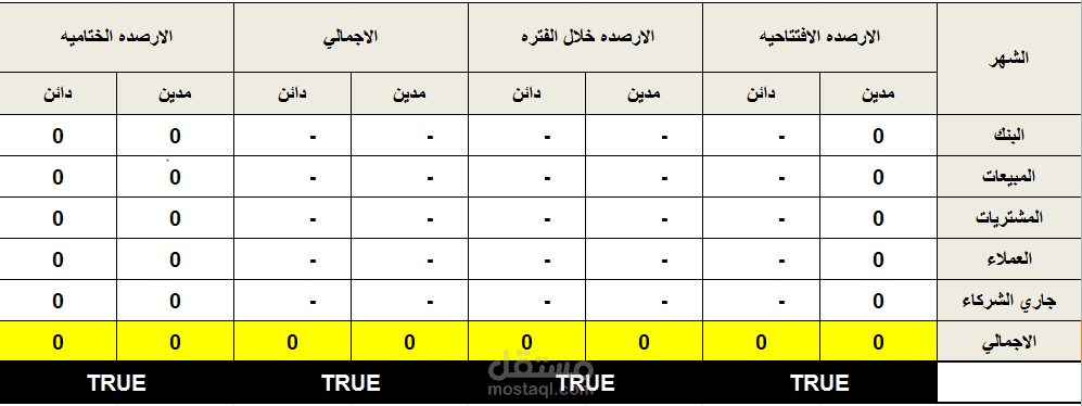 نموذج مصغر من ميزان المراجعه