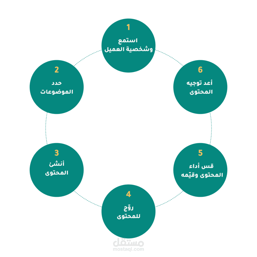 عند كتابة أفكاري على الورق.