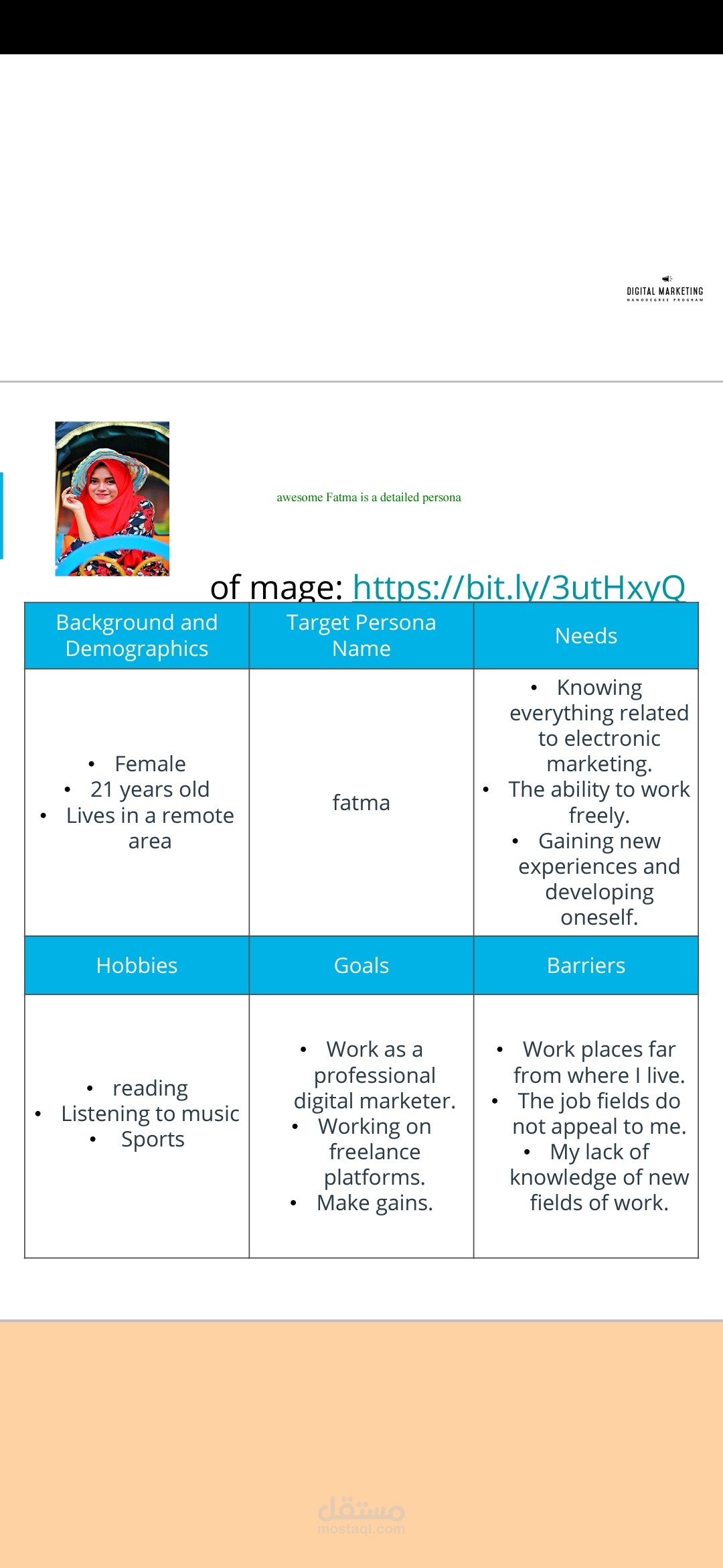 Buyer bersona