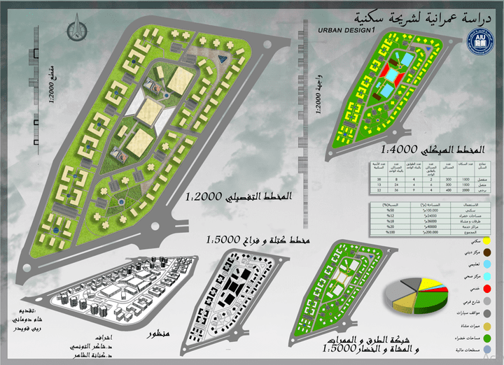 دراسة شريحة عمرانية لمنطقة سكنية مع عرض تقديمي بوربوينت