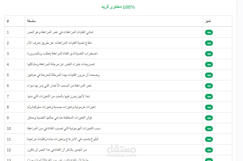 كتابة محتوى حصري 100 5 مستقل