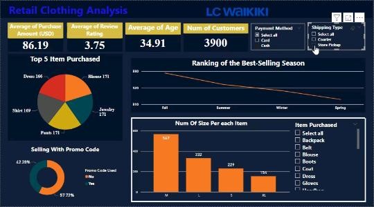 Retail clothing analysis