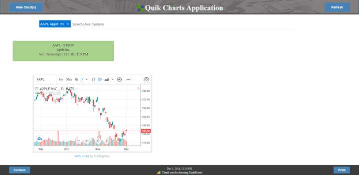 Angular Quick Charts