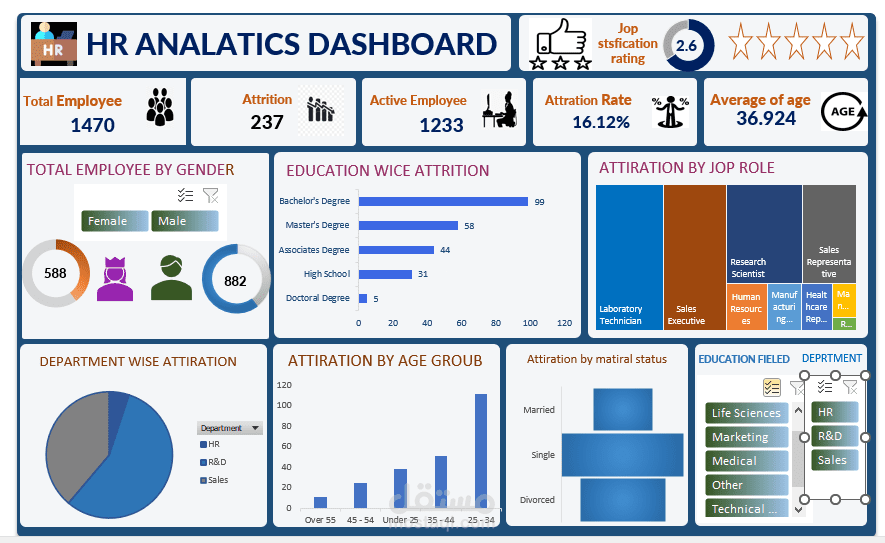 Dasboard with excel