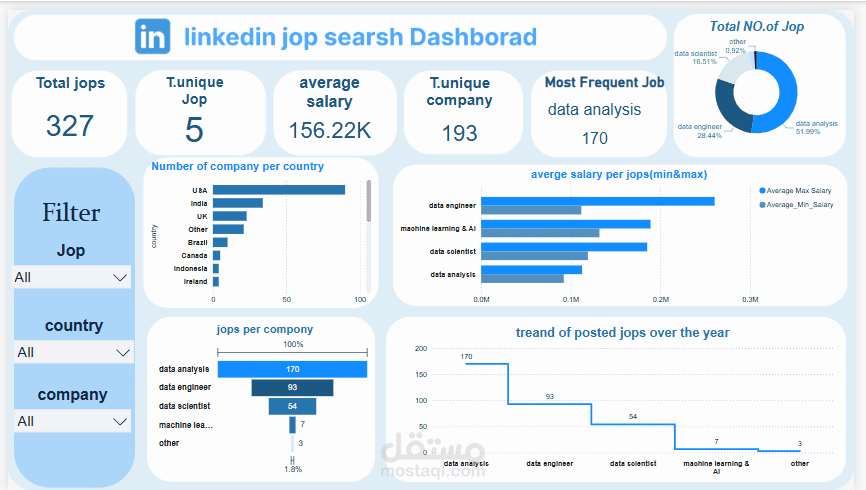 LinkedIn Job Search Dashboard