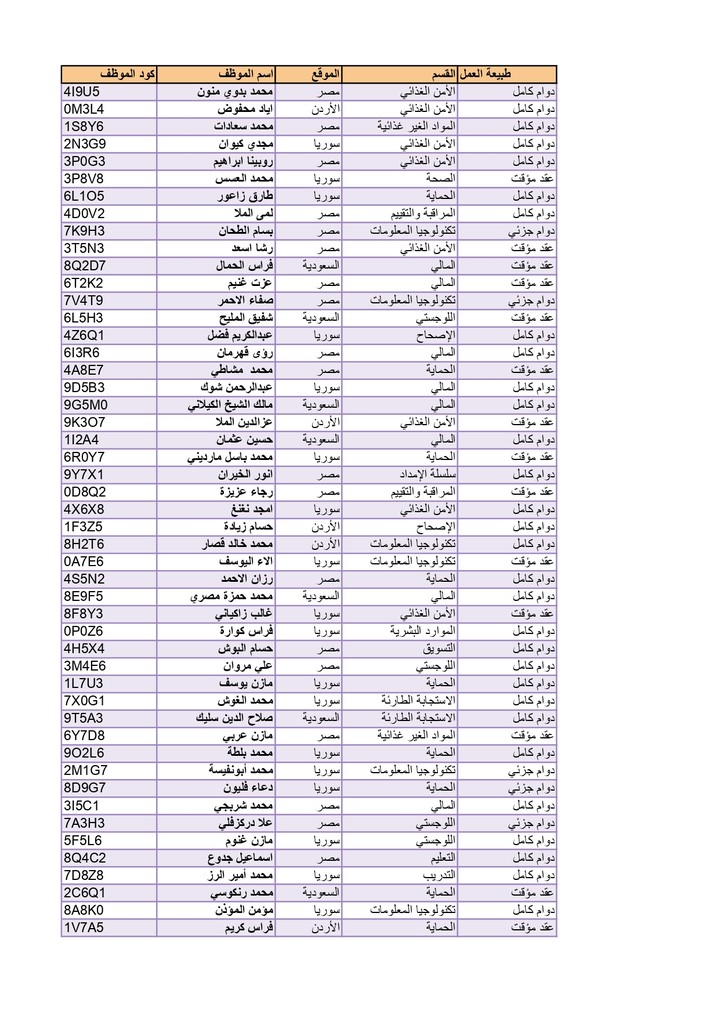 إدخال بيانات موظفين وتحويل إلى pdf