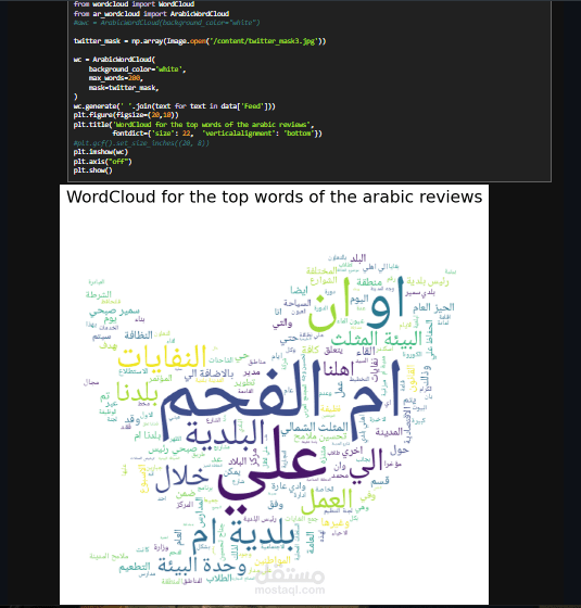 Exploratory Data Analysis (EDA) of an Arabic text.