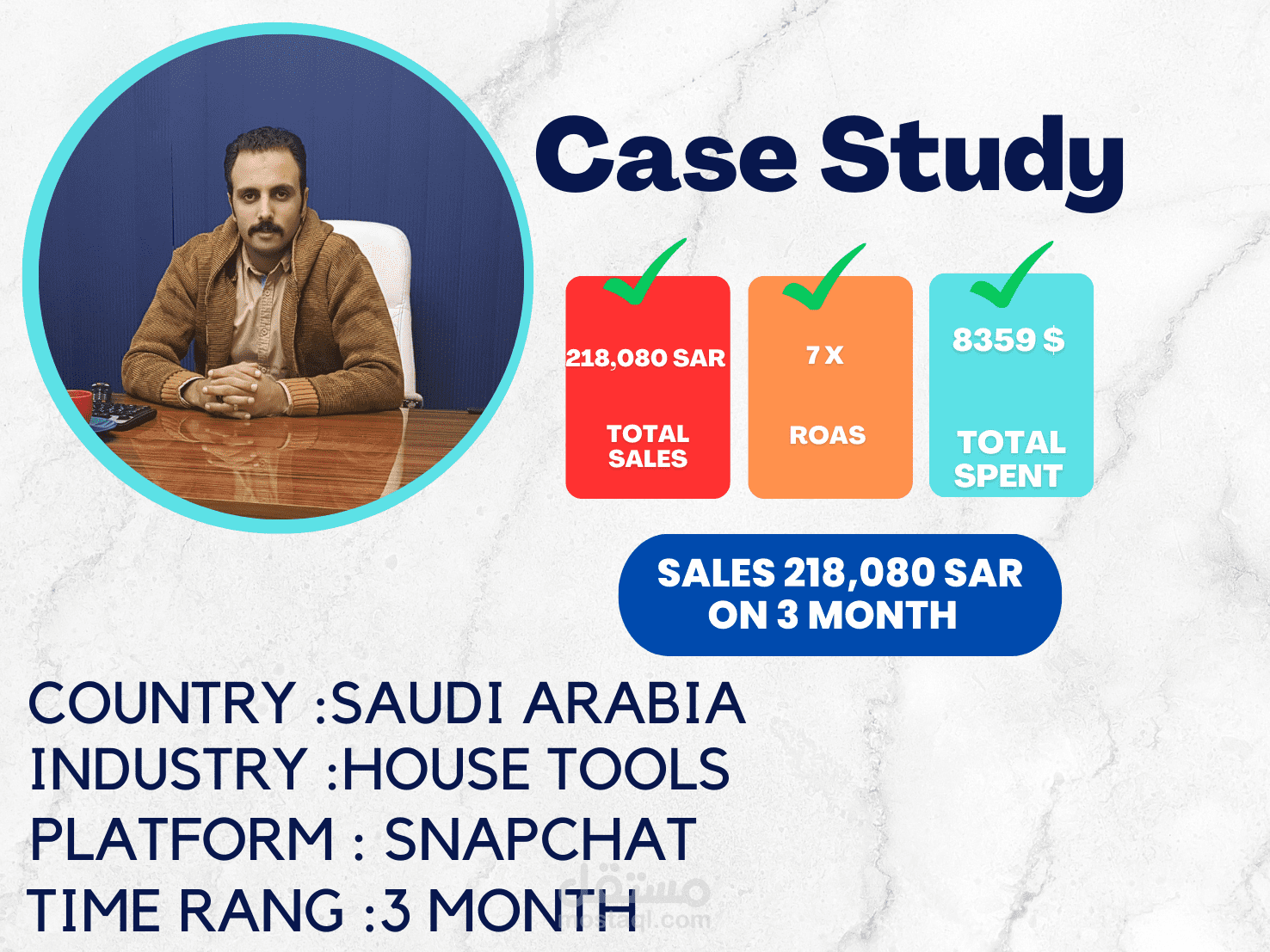 مبيعات 218,000 ريال ROAS 7 X