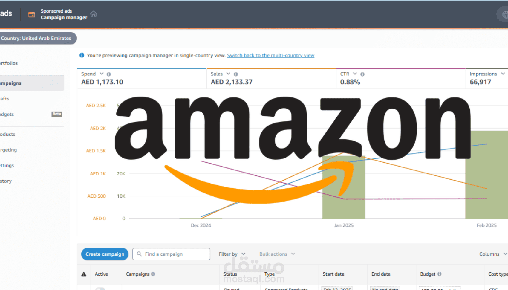 PPC ADS AMAZON