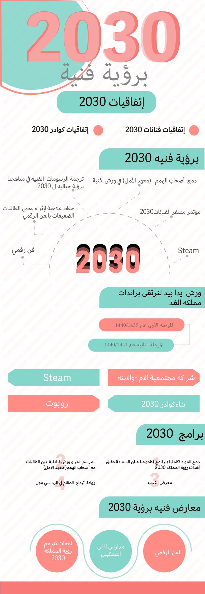 انفوجرافيك لعرض فكرة مشروع