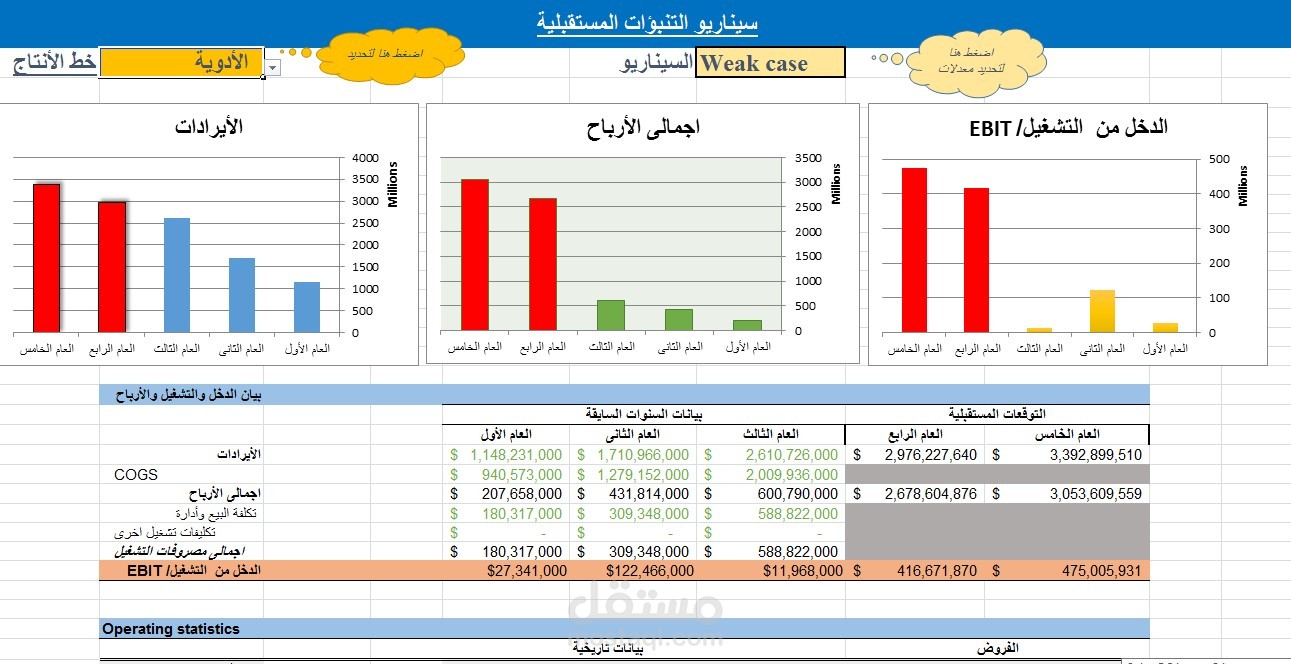 تحليل البيانات الرقميةمن خلال تطبيق خوارزميات Excel