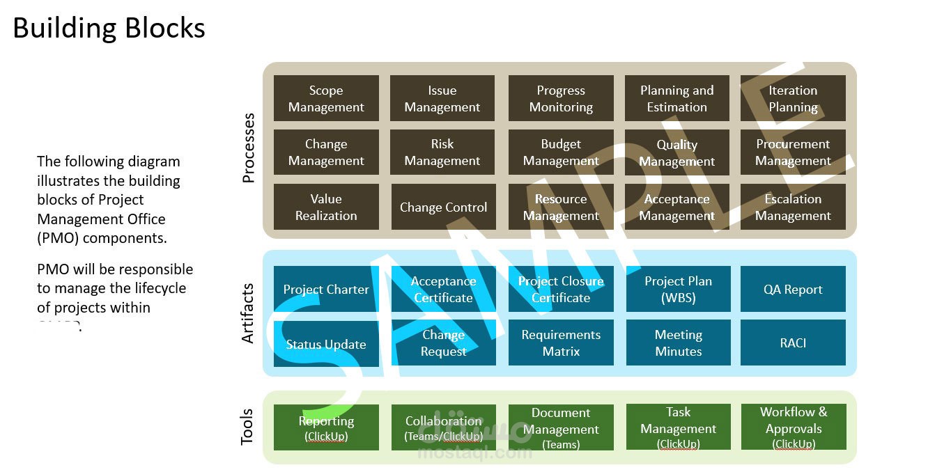 Establishing Stratigic Portfolio Management Office