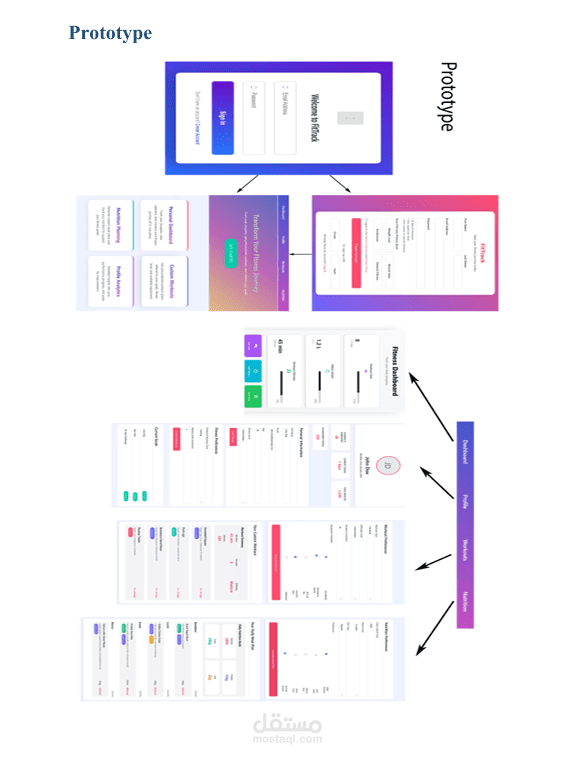 Customized Fitness and Nutrition Planning  System Software Design
