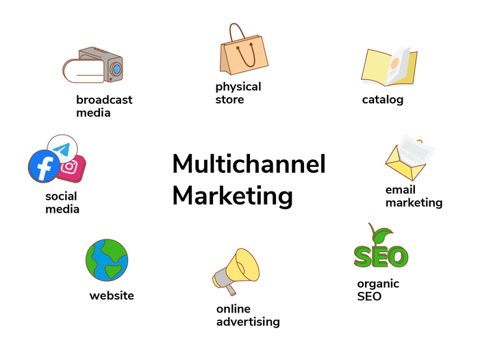 مقال بعنوان Mastering Multichannel Marketing: Reaching Audiences Where They Are