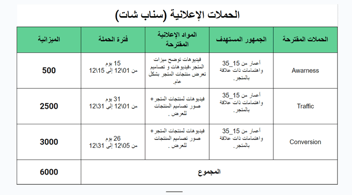 خطة تنفيذية للحملات الإعلانية