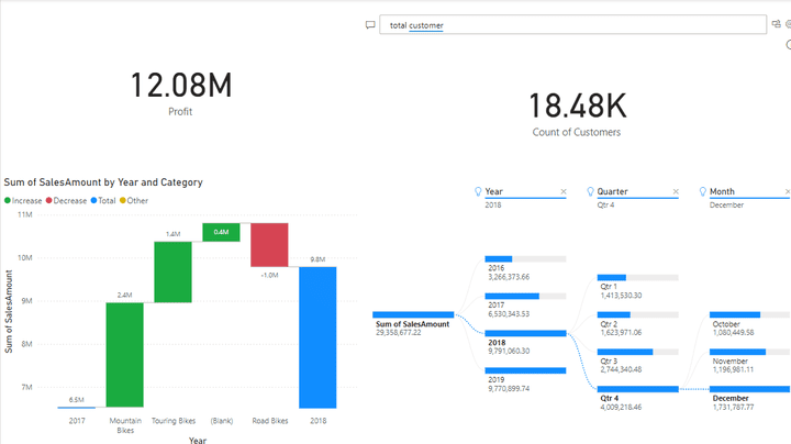 امتلك ملف إكسيل خاص مع داش بورد تفاعلي Excel with Dashboard