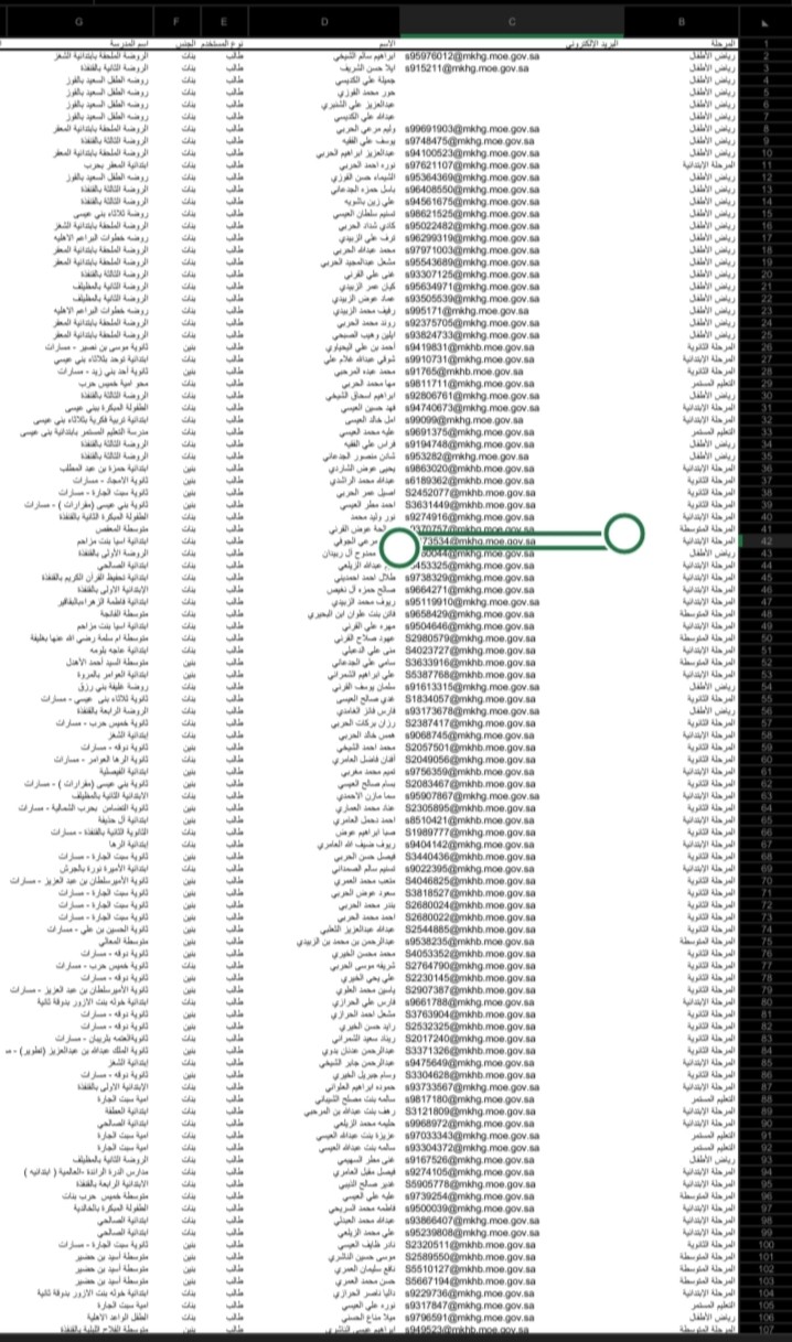 استخراج البيانات من المواقع الالكترونية ومواقع التواصل الاجتماعي