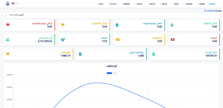 برنامج ادارة موارد الشركة ERP