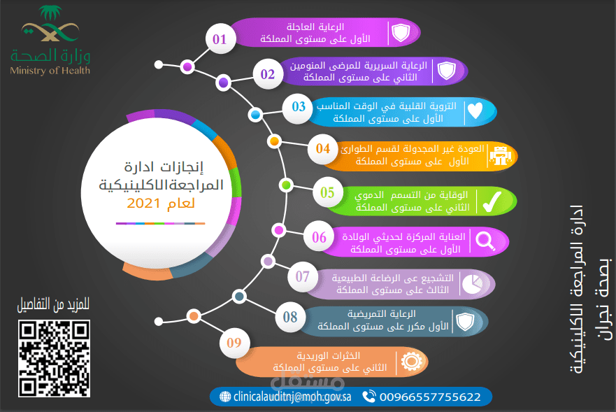 انفو جرافيك- infographic | مستقل