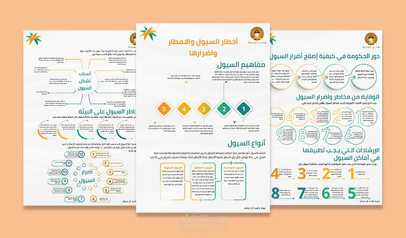 تصميم إنفوجرافيك  (info graphic)