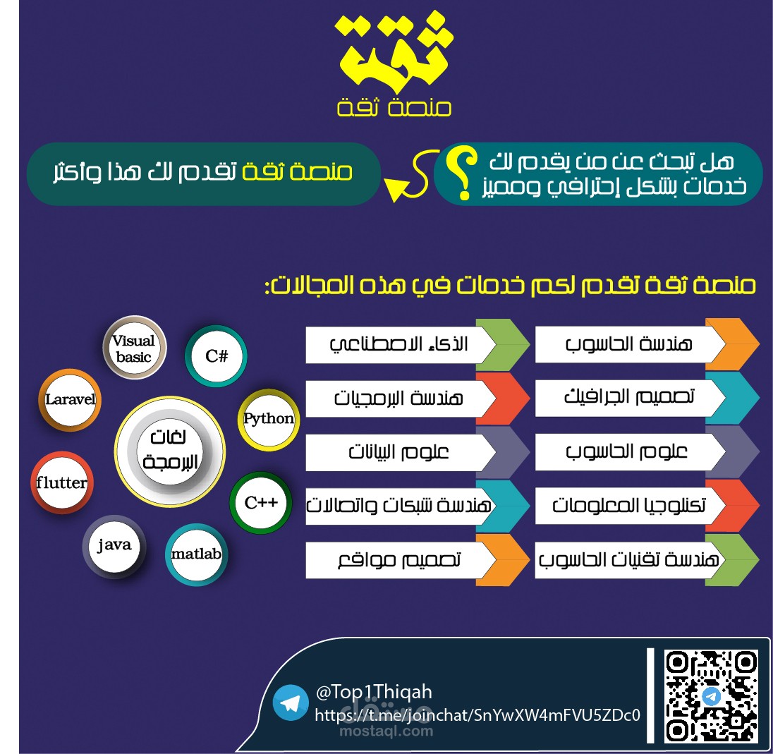 تصميم اعلان لمنصة ثقة