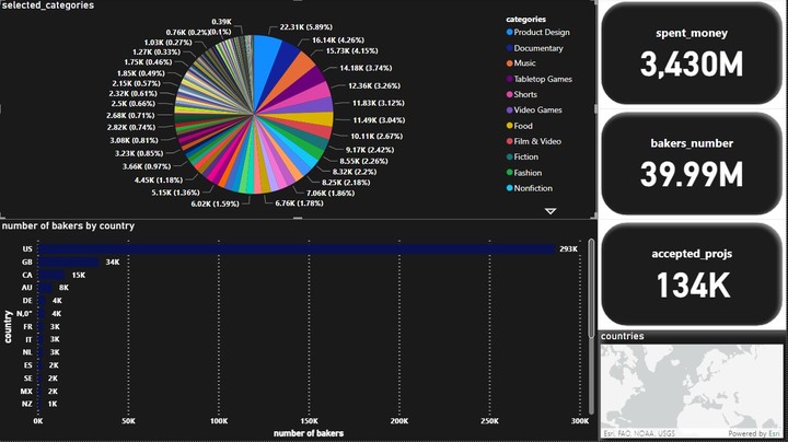 analysis of some of startup ideas