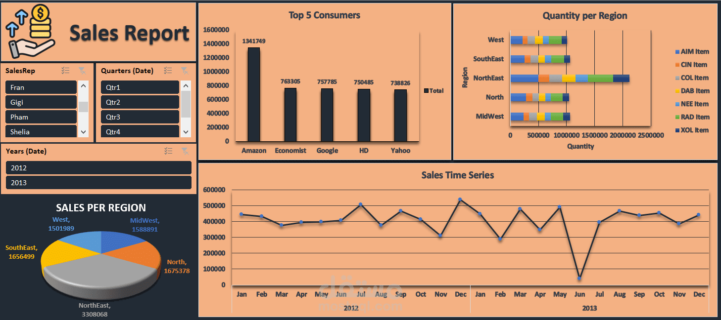 sales report