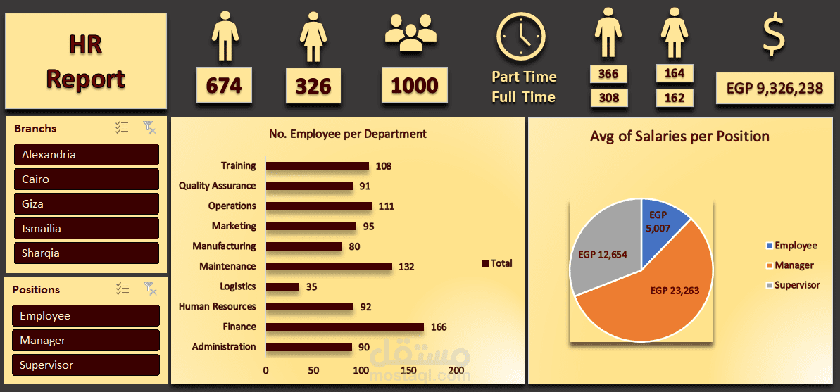 HR Report