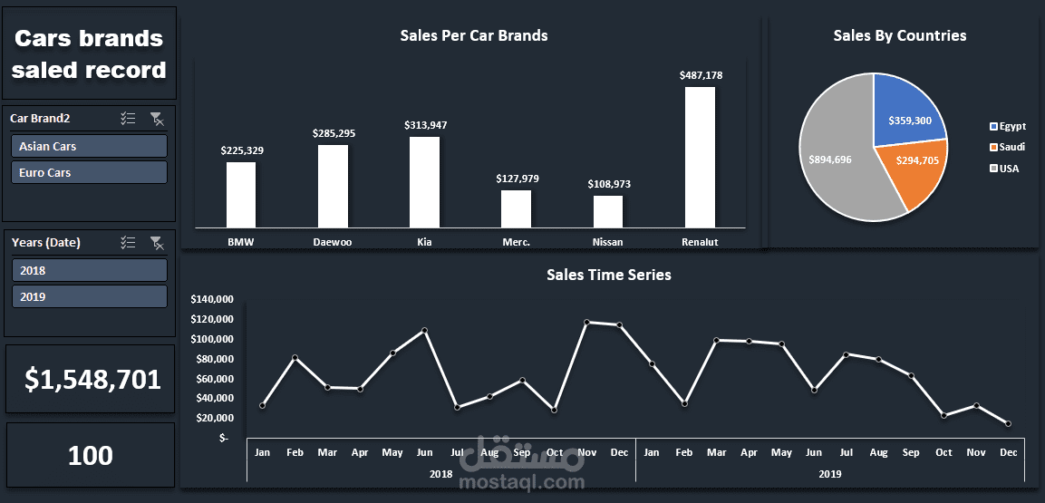 Sold Car Brands