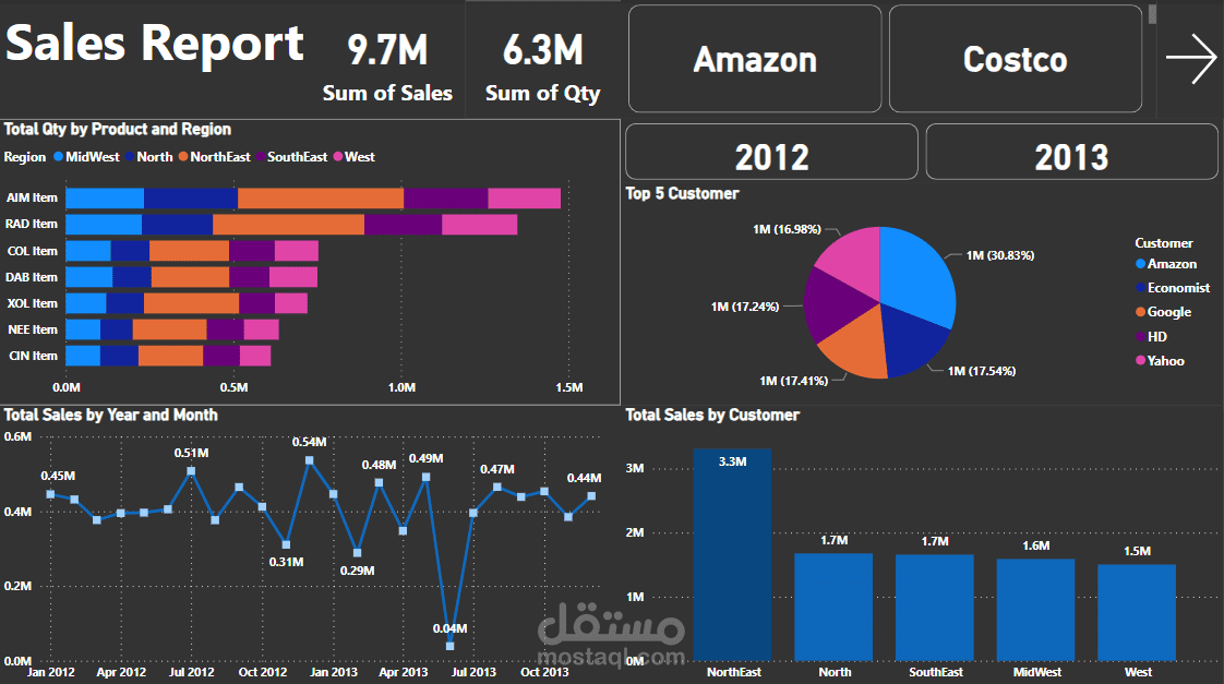 E-commerce in Egypt