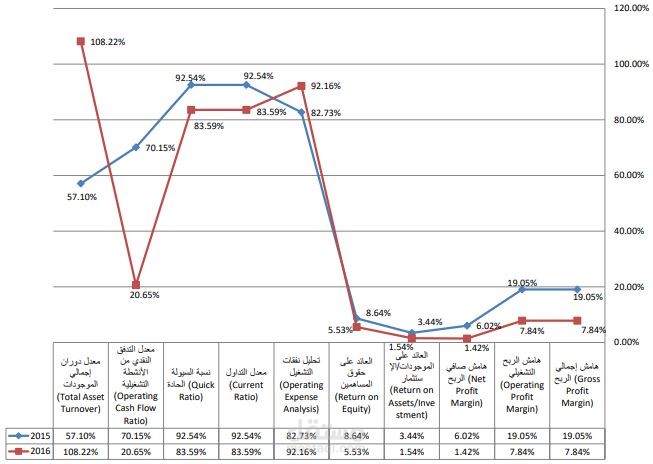 ادارة الحسابات