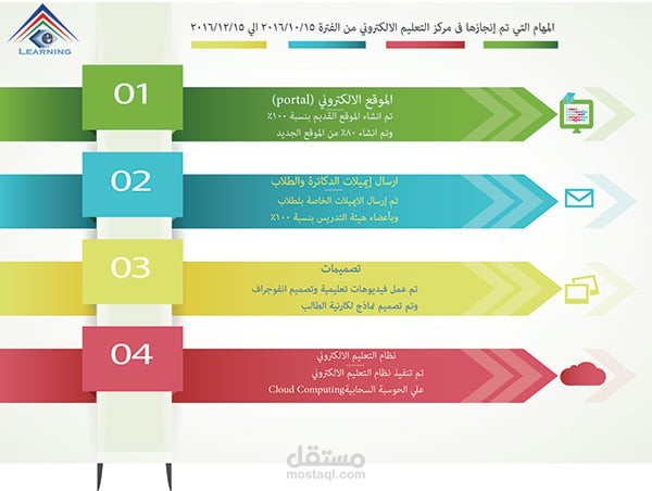 انفوجراف