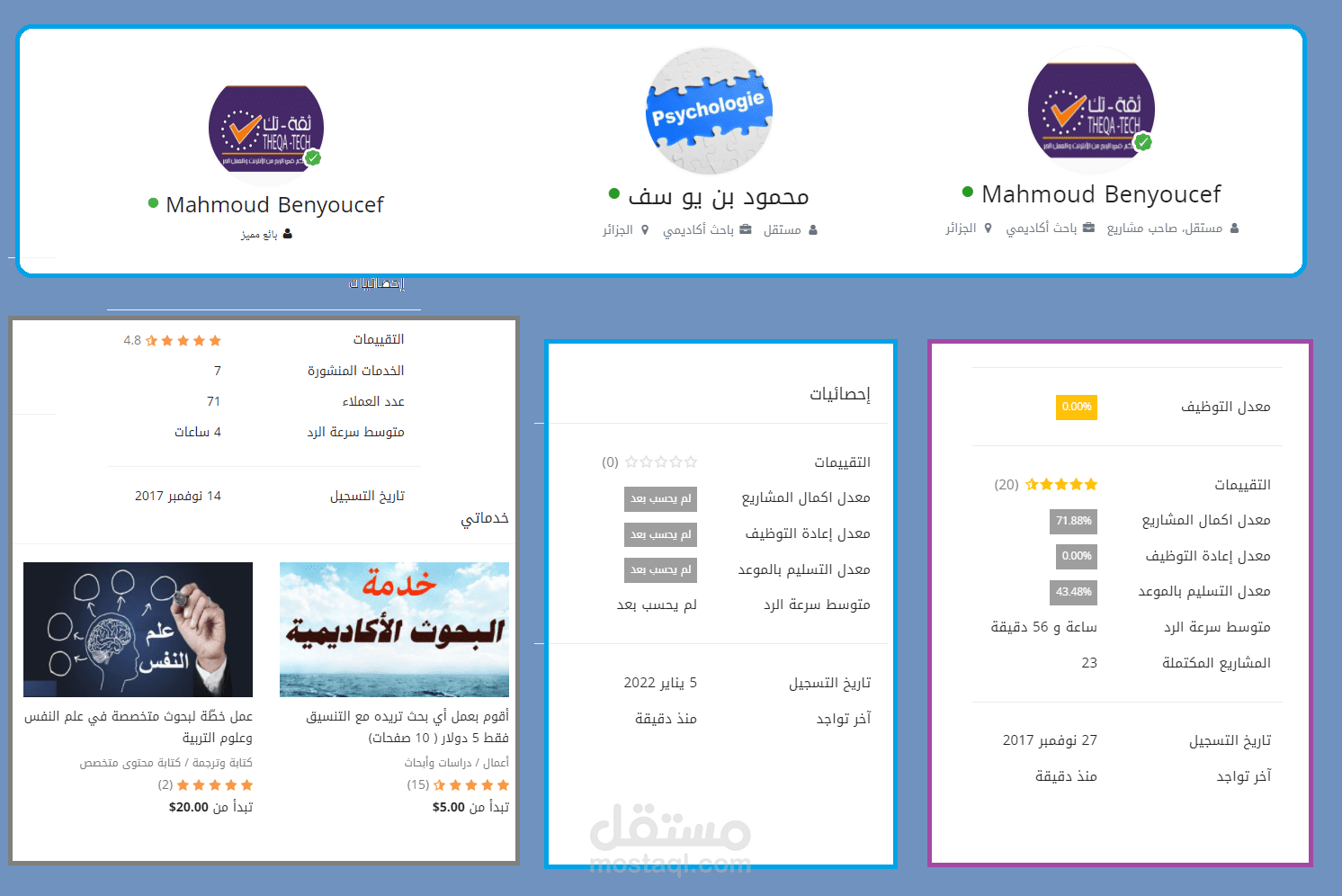 خبرتي في مستقل وخمسات لمدة 05  سنوات في مجال البحوث الأكاديمية