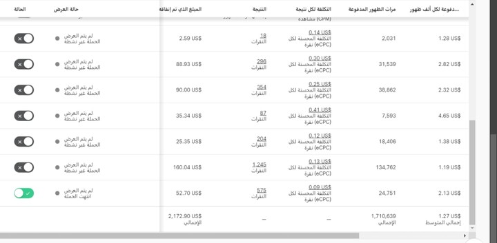 بعض اعمالنا في ادارة الحملات الاعلانية