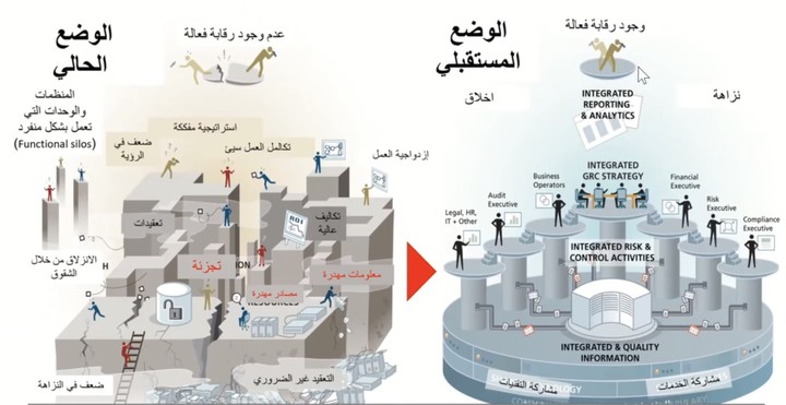 حوكمة الشركات