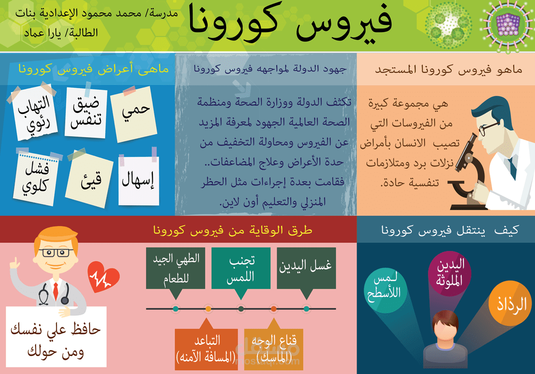 عمل مطبوعات للمدارس