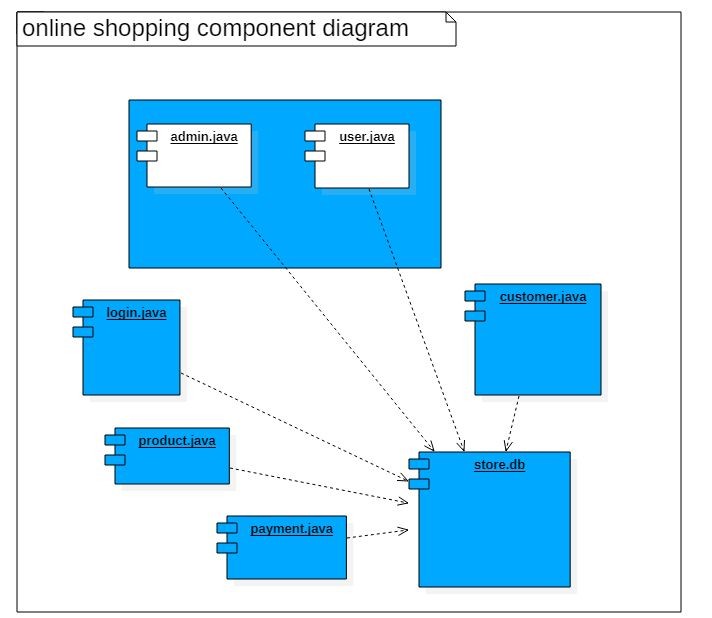 online store UML diagrams