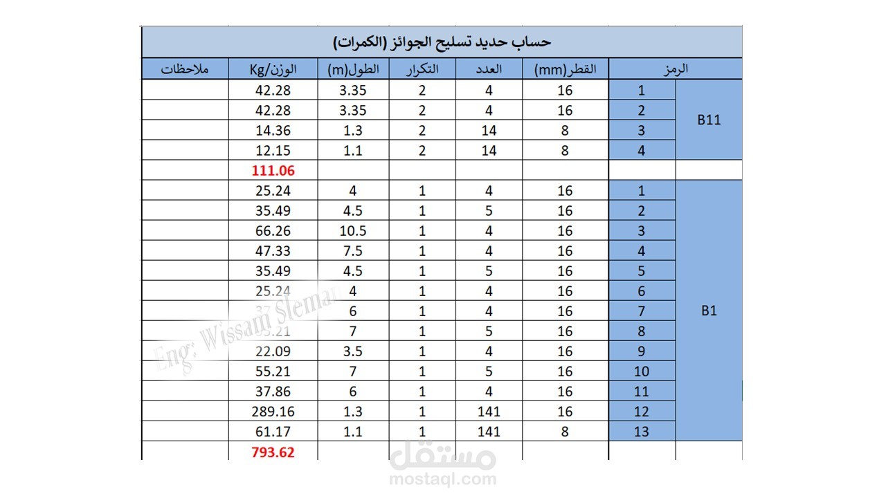 حصر وحساب كميات المواد لفيلا صغيرة في السعودية