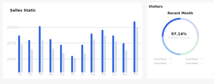 Admin dashboard