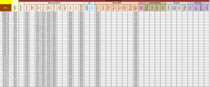 قاعدة بيانات لمشروع تكريك بإستخدام الإكسل مع داش بورد تفاعلي.