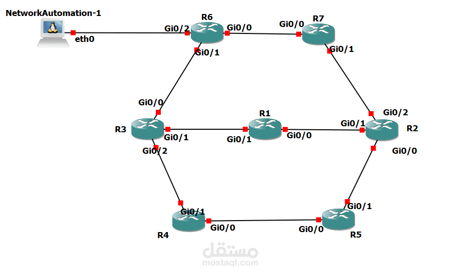 Automate Router Configuration With Ansible (Cisco Routers With Ospf)