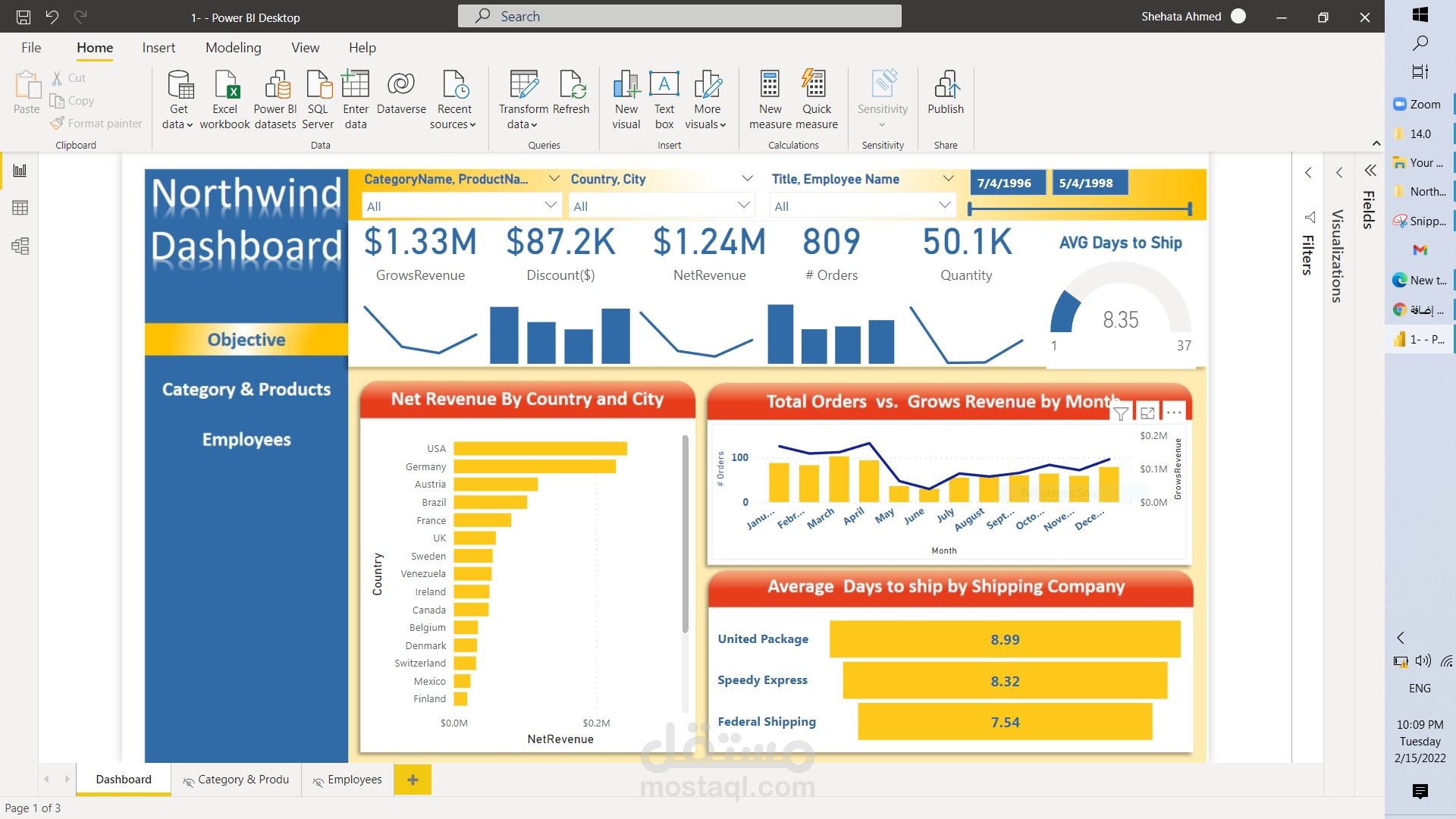 ITI-Project | مستقل