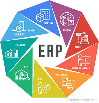 برنامج إدارة المؤسسات