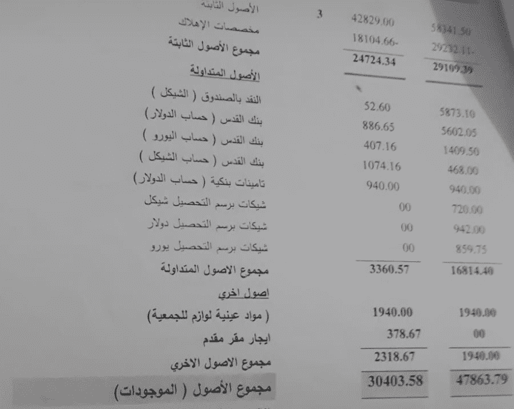 تدقيق حسابات مؤسسة خيرية